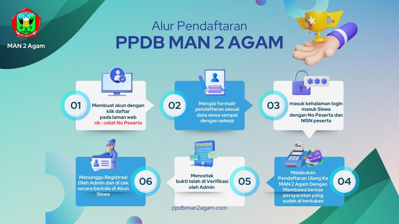 Alur Valid
